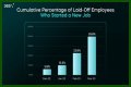 Lumen Layoffs – Lumen Job Cuts and Business Future